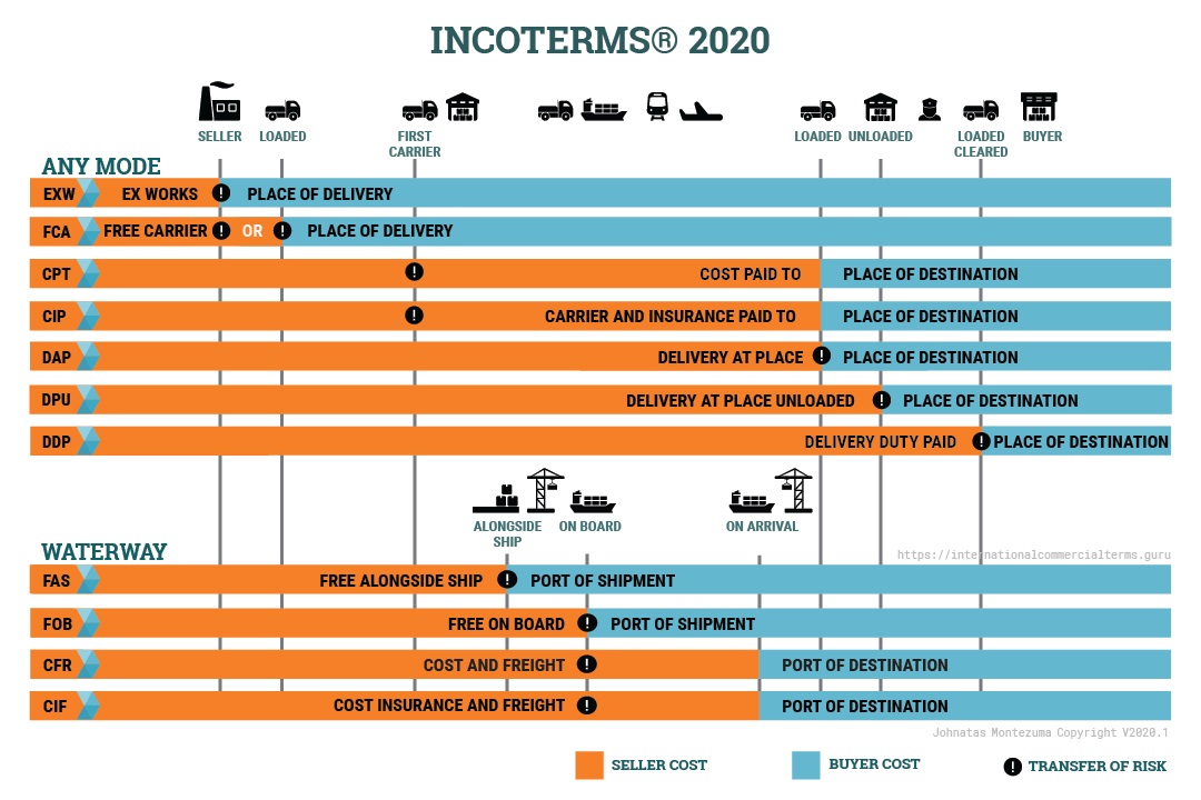 incoterms2020